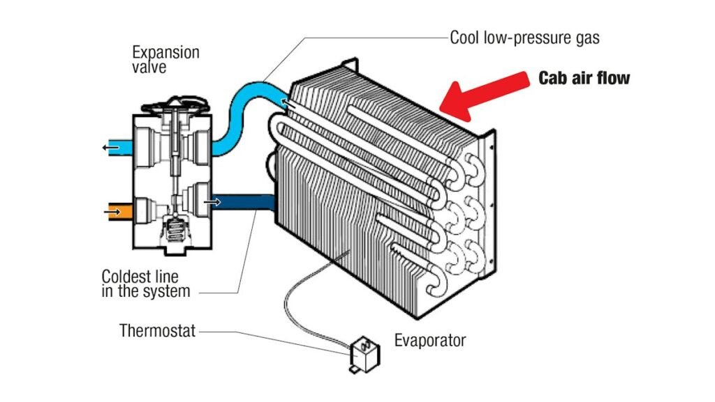 What Are The Best Practices For Maintaining The Air Conditioning System In A Freightliner Cascadia During Off-season Periods?