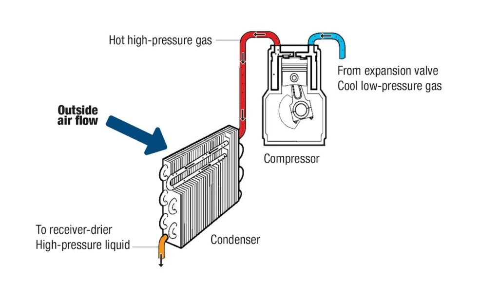 What Are The Best Practices For Maintaining The Air Conditioning System In A Freightliner Cascadia During Off-season Periods?