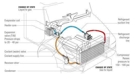 What Are The Best Practices For Maintaining The Air Conditioning System In A Freightliner Cascadia During Off-season Periods?